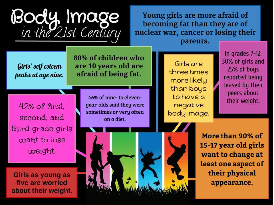 Statistics Results Teen Self Image 112