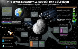 Space-Economy-Gold-Rush-Planetary-Resources