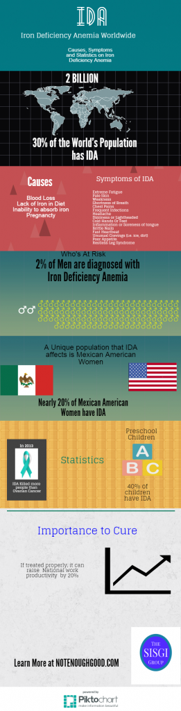 Iron Deficiency Anemia (4) (2)