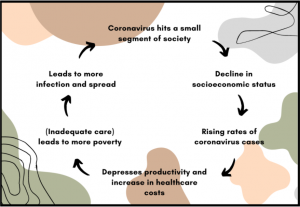 flow chart of how coranavirus spreads