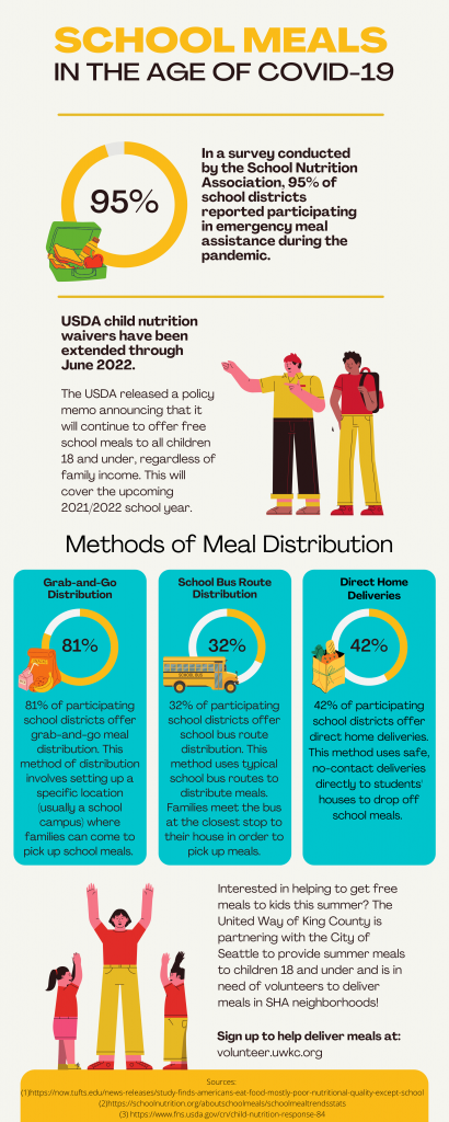 infographic of how schools are distributing meals during covid